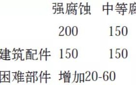 宝鸡安特佳耐固防腐带您了解耐腐蚀涂层防护机理与涂层钢腐蚀破坏原因及防护